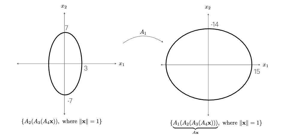 example_cond_num_A1.png