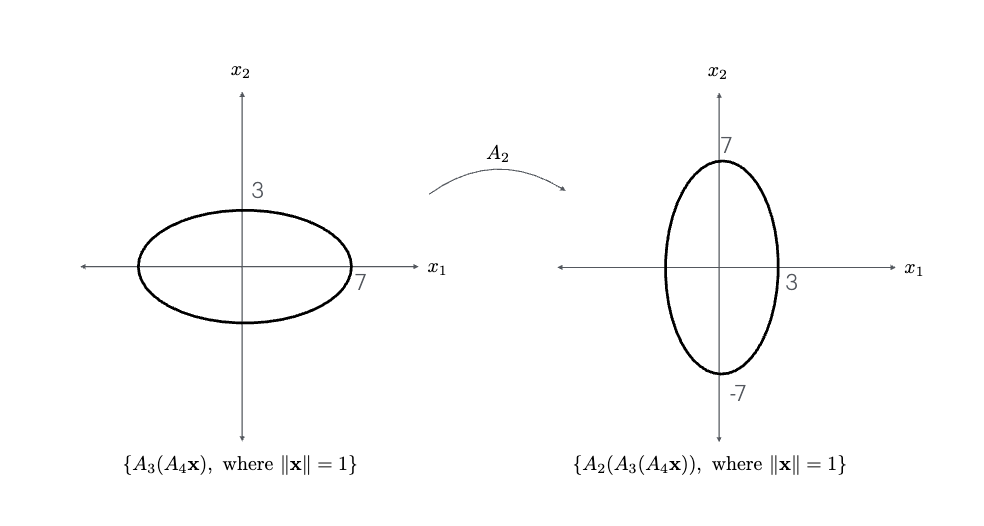 example_cond_num_A2.png