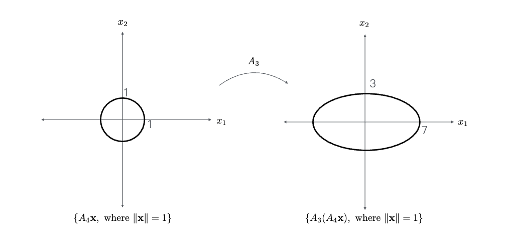example_cond_num_A3.png