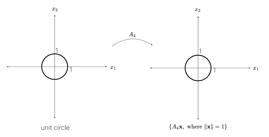 example_cond_num_A4.png